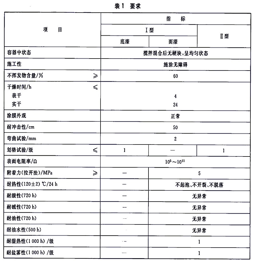 HG/T 4569-2013ʯͼʯͮa(chn)Ʒ\O(sh)Ì(do)oͿ-1Ҫ