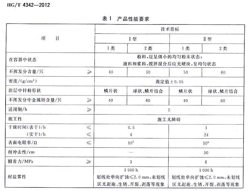 HG/T 4342-2012[Ƭ\۵-1 a(chn)ƷҪ